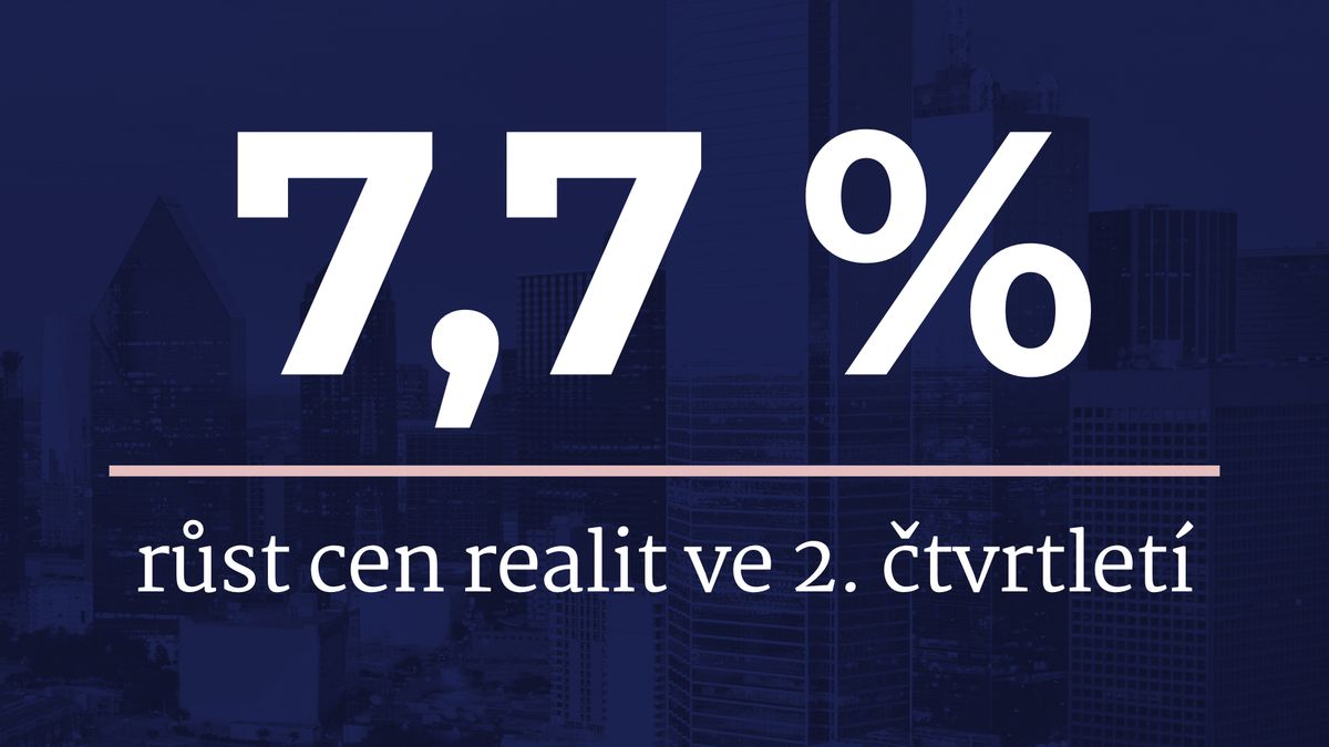 Růst cen domů a bytů v Česku byl ve 2. čtvrtletí šestý nejvyšší v EU